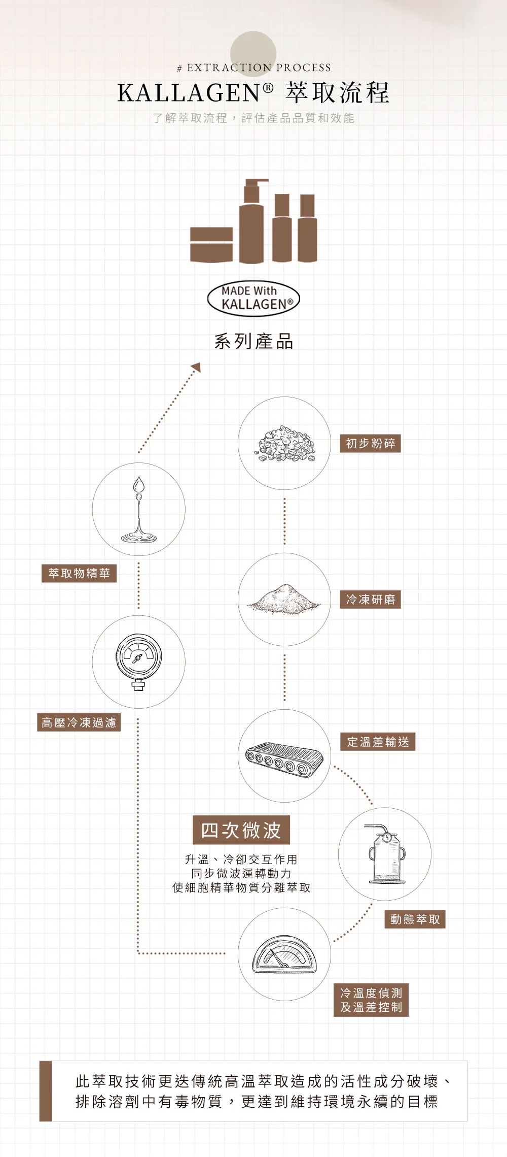 修護乳液銷售頁 09