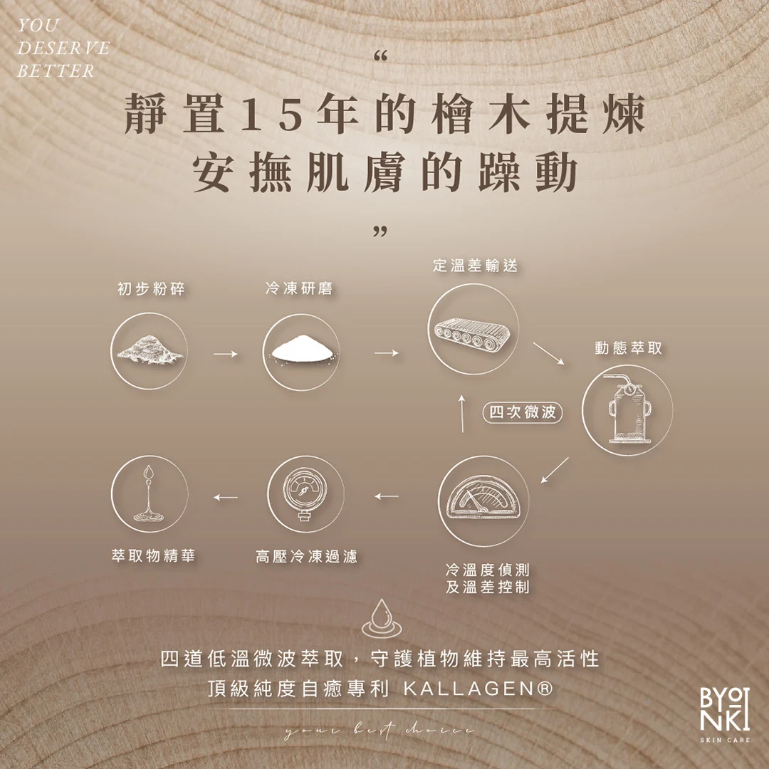 輪播圖範例