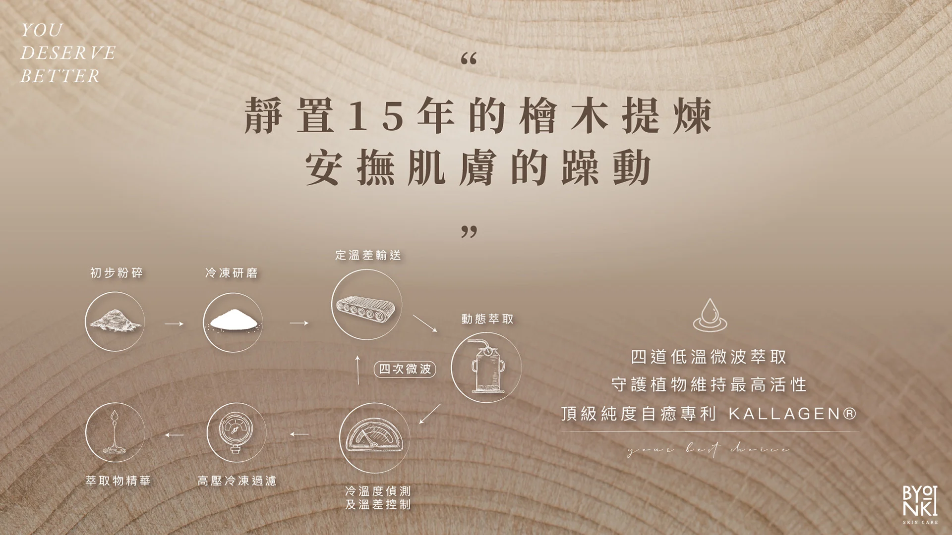輪播圖範例
